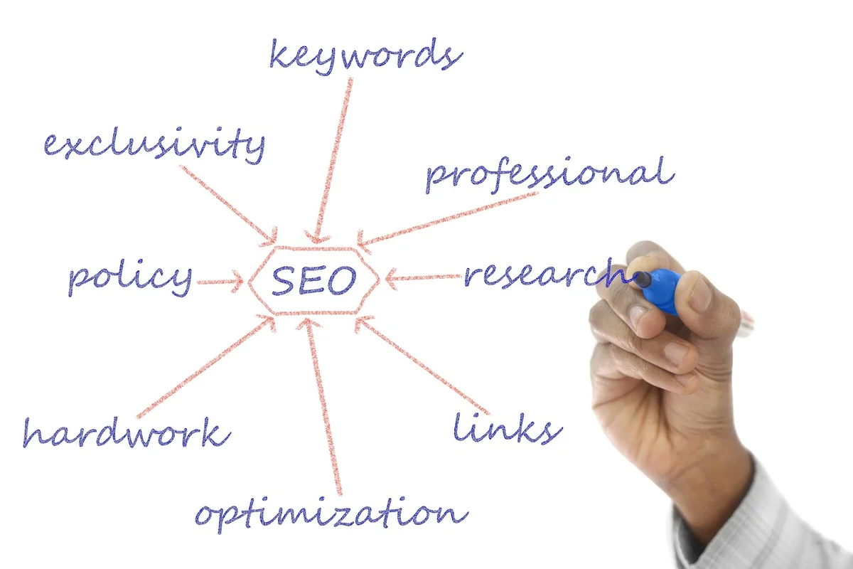 Utiliser les réseaux sociaux pour le keyword research